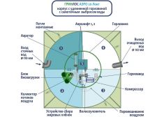 Гринлос Аэро 20 Лонг